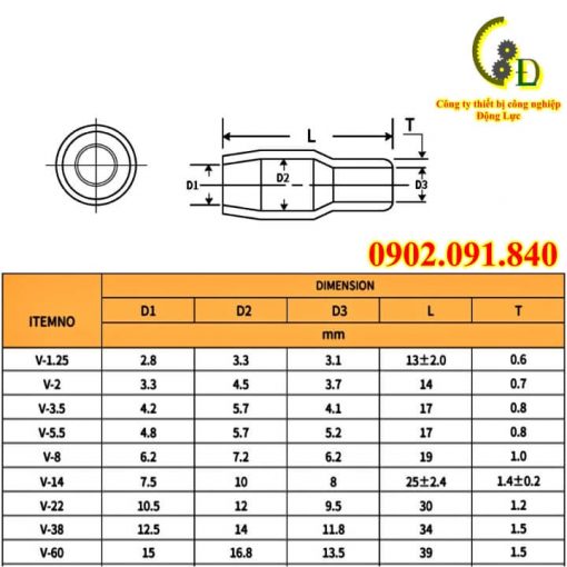 Bảng thông số kỹ thuật áo bọc đầu cos chi tiết nhất được cung cấp bởi Dongluchp