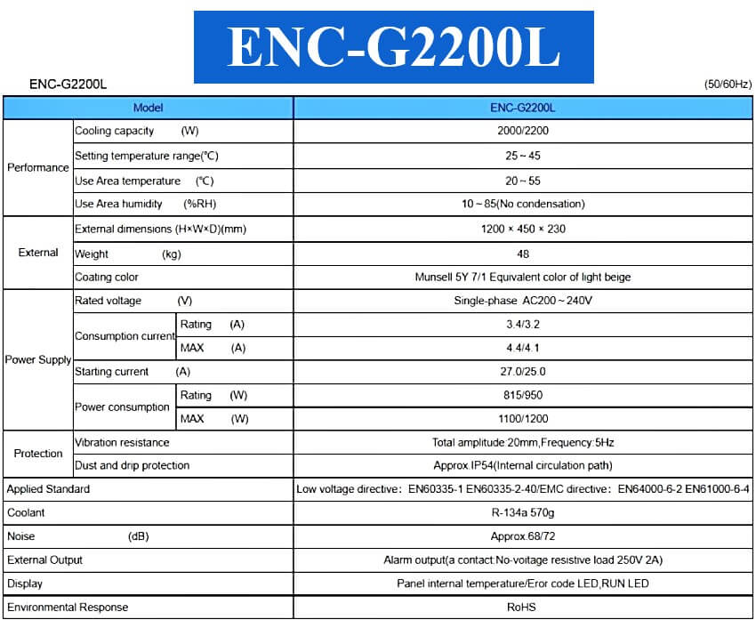 ENC-G2200L Control Panel Cooling unit