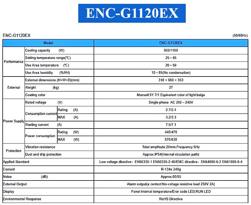 Điều hòa tủ điện ENC-G1120EX thông số kỹ thuật