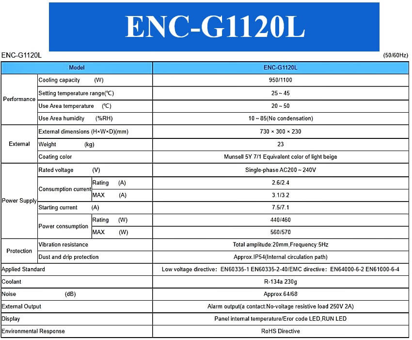 ENC-G1120L điều hoà tủ điện công nghiệp