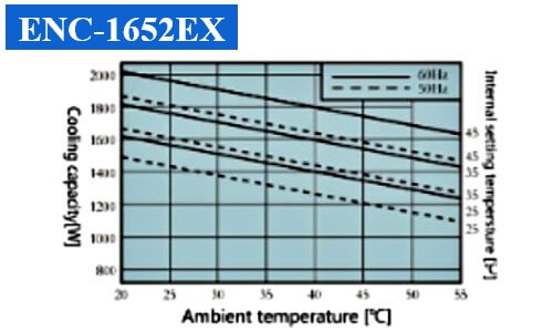 ENC-G1652EX Diagram of cooling charateristicsa