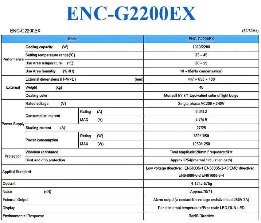 ENC-G2200EX thông số kỹ thuật chi tiết