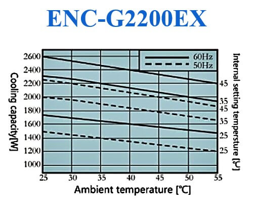 ENC-G2200EX diagram of cooling characterristics