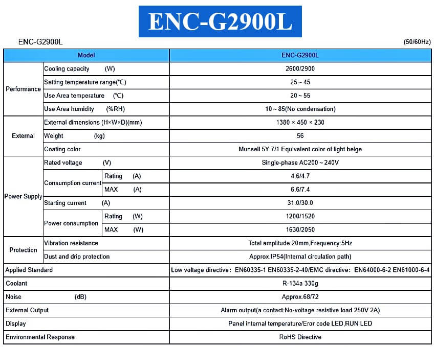 ENC-G2900L thông số kỹ thuật