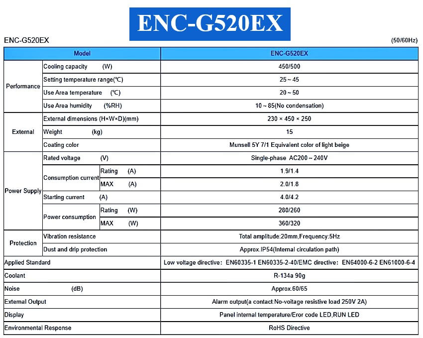 ENC-G520EX Thông số kỹ thuật