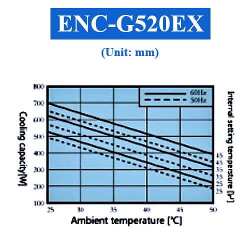 ENC-G520EX đặc tính