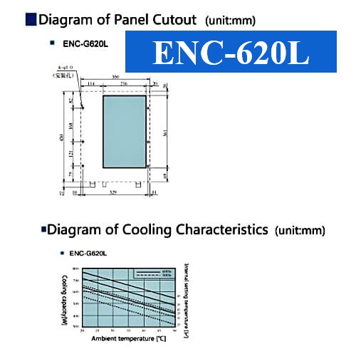 ENC-G620L điều hoà tủ điện công nghiệp