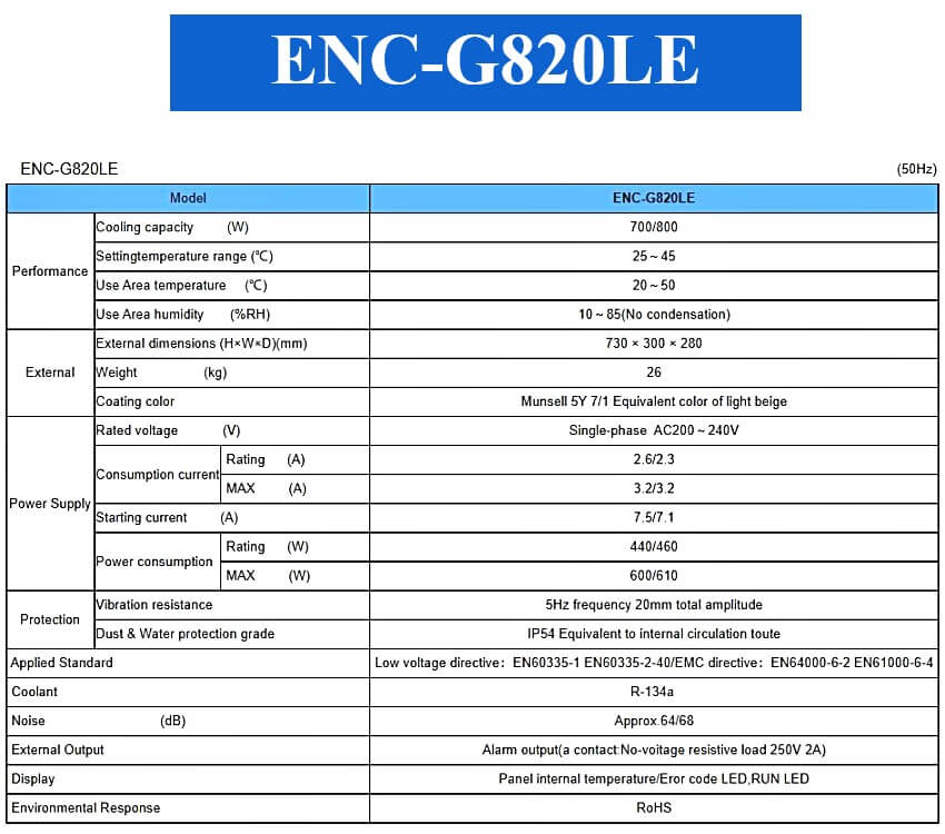 ENC-G820LE thông số kỹ thuật