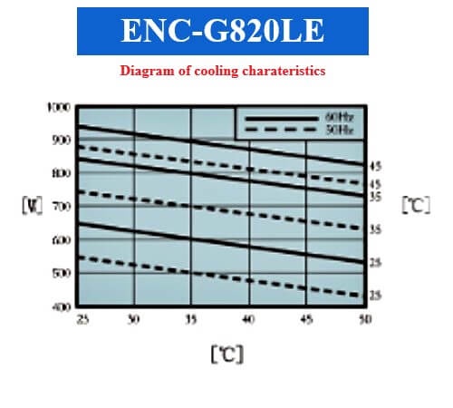 ENC-G820LE diagram of cooling charateristics 