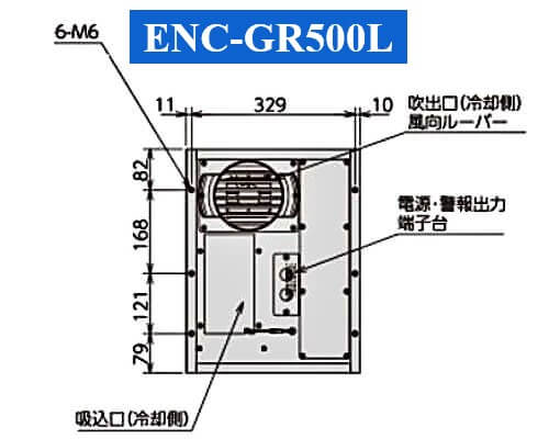 ENC-GR500L mặt sau