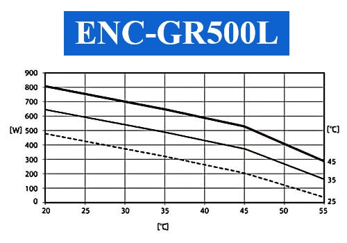 ENC-GR500L capacity characteristics chart