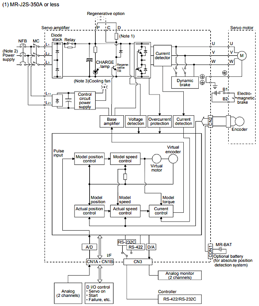 MR-J2S-200A FUNCTIONS AND CONFIGURATION