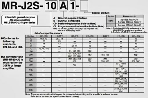 MR-J2S-200B Bộ điêu Khiển Servo Amplifier Mitsubishi 2kW - Dongluchp