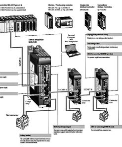 MR-J3-350B servo amplifier sơ đồ kết nối bao gồm thiết bị ngoại vi