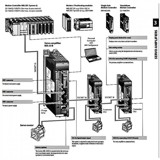 MR-J3-350B servo amplifier sơ đồ kết nối bao gồm thiết bị ngoại vi