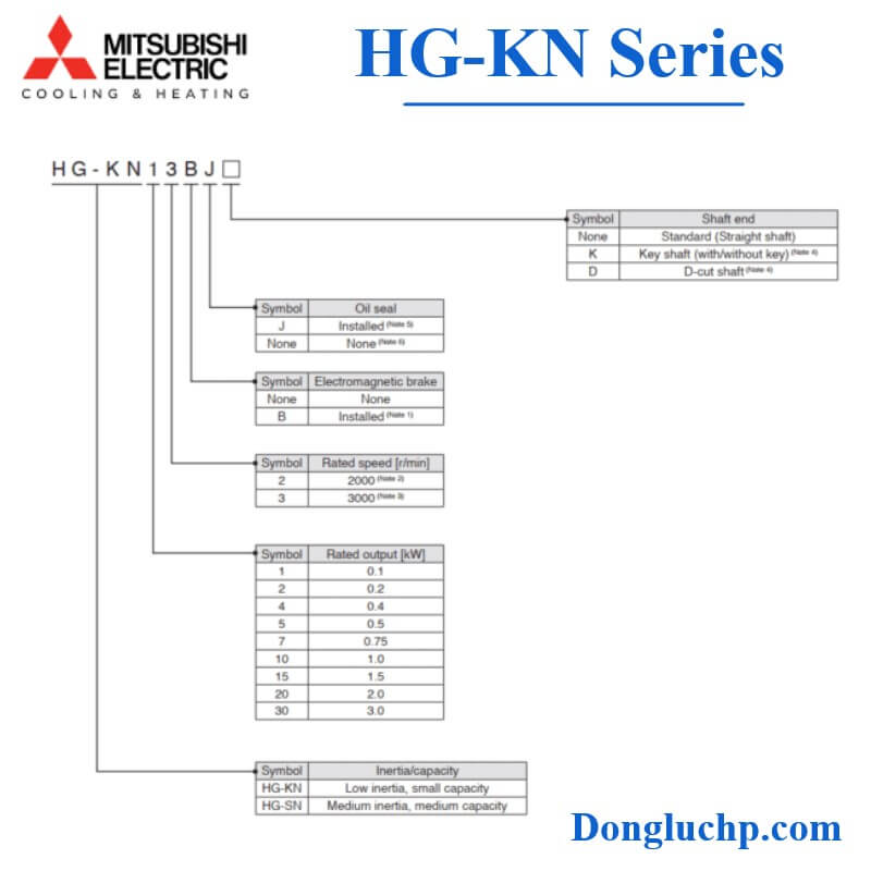 HG-KN servo motor Mitsubishi series hướng dẫn