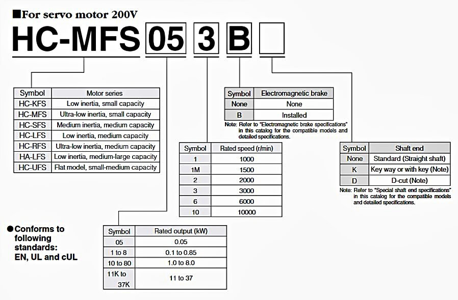Servo Motor Mitsubishi HC-MFS43K hướng dẫn đọc mã sản phẩm
