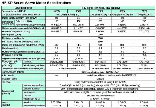 Servo Motor Mitsubishi HF-KP43B thông số kỹ thuật