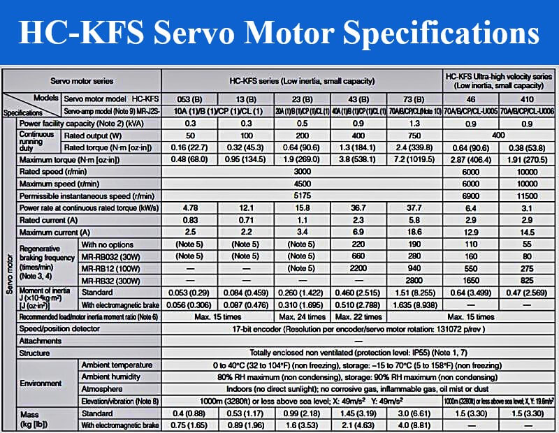 Servo Motor Mitsubishi HC-KFS13B Specifications