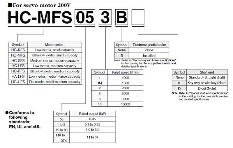 Servo Motor Mitsubishi HC-MFS hướng dẫn