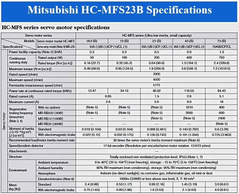 Động cơ Servo Motor Mitsubishi HC-MFS43B thông số kỹ thuật
