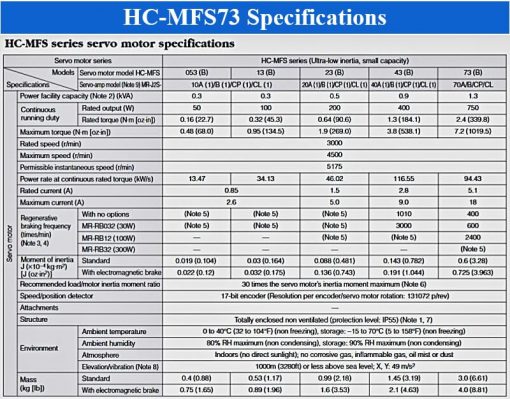 Servo Motor Mitsubishi HC-MFS73 Specifications
