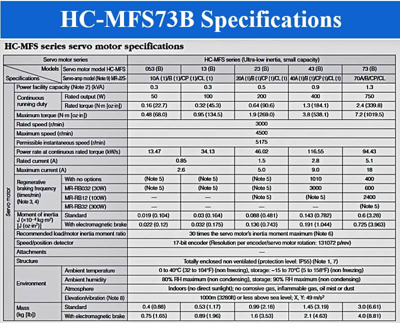 Servo Motor Mitsubishi HC-MFS73B thông số kỹ thuật