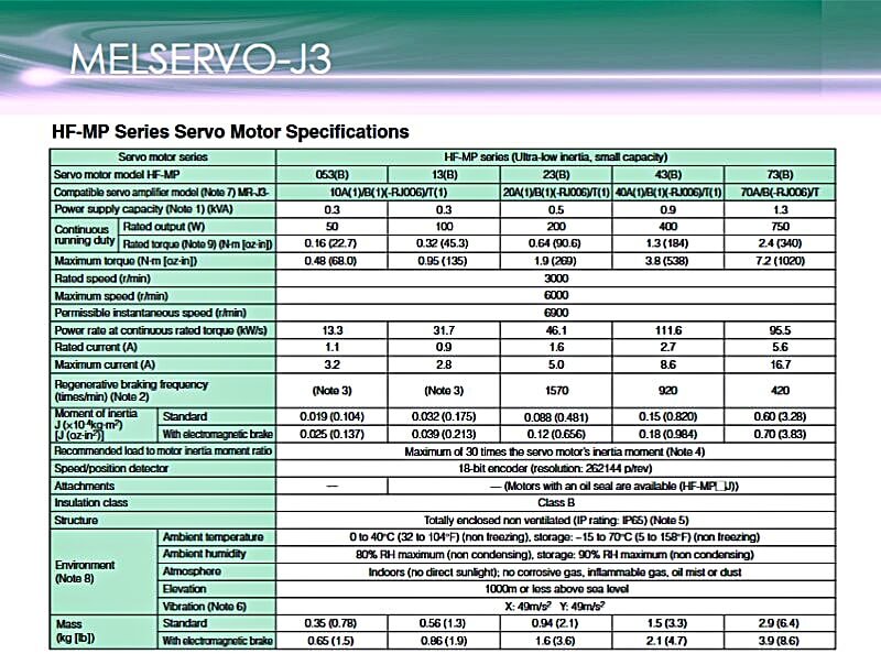 AC Servo Mitsubishi HF-MP13B Specifications