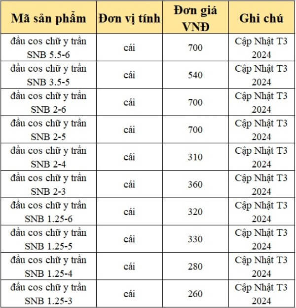 Bảng giá đầu cos chũ Y 2024